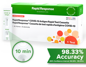 Rapid Response COVID-19 Antigen Rapid Test Device - At Home